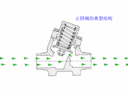 止回閥工作原理