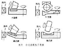 磨煤機(jī)