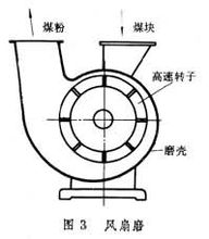磨煤機(jī)