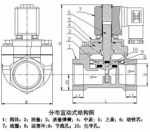 電磁閥的工作原理和作用