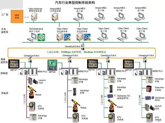 汽車(chē)行業(yè)典型控制系統(tǒng)架構(gòu).jpg