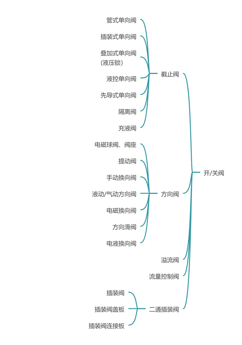 01工業(yè)液壓-開關(guān)閥.jpg