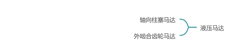 01工業(yè)液壓-液壓馬達.jpg