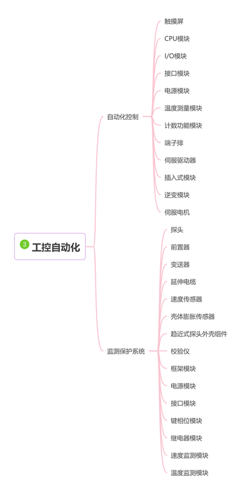 03工控自動化.png