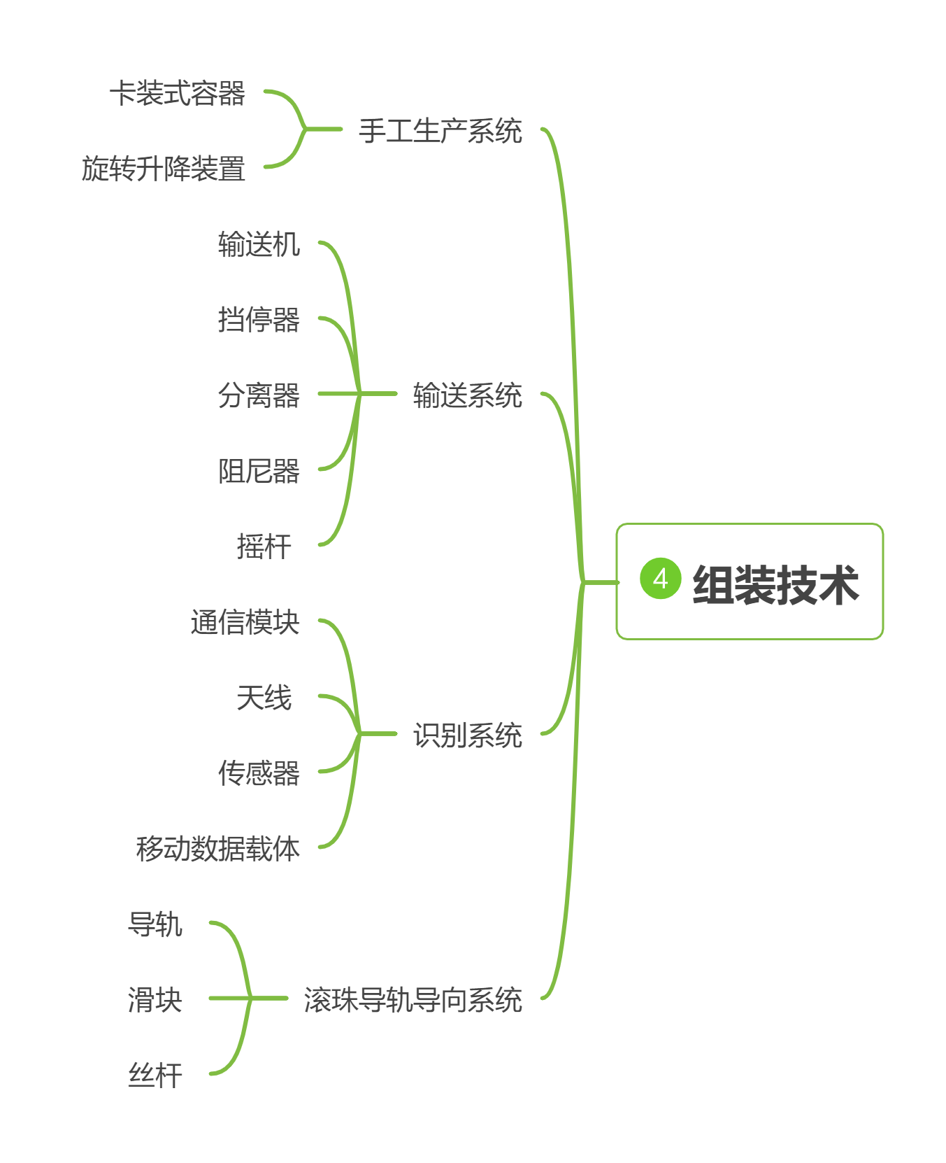 04輸送系統(tǒng)-組裝技術(shù)產(chǎn)品備件.png