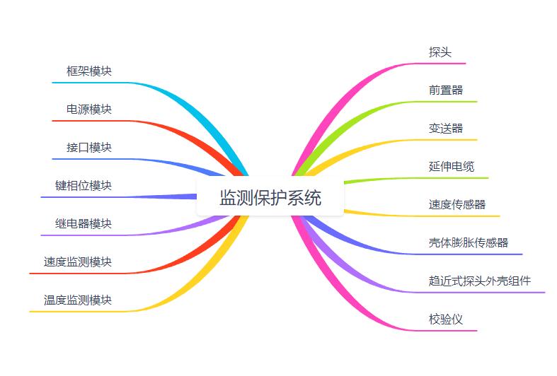 監(jiān)測保護系統(tǒng).jpg